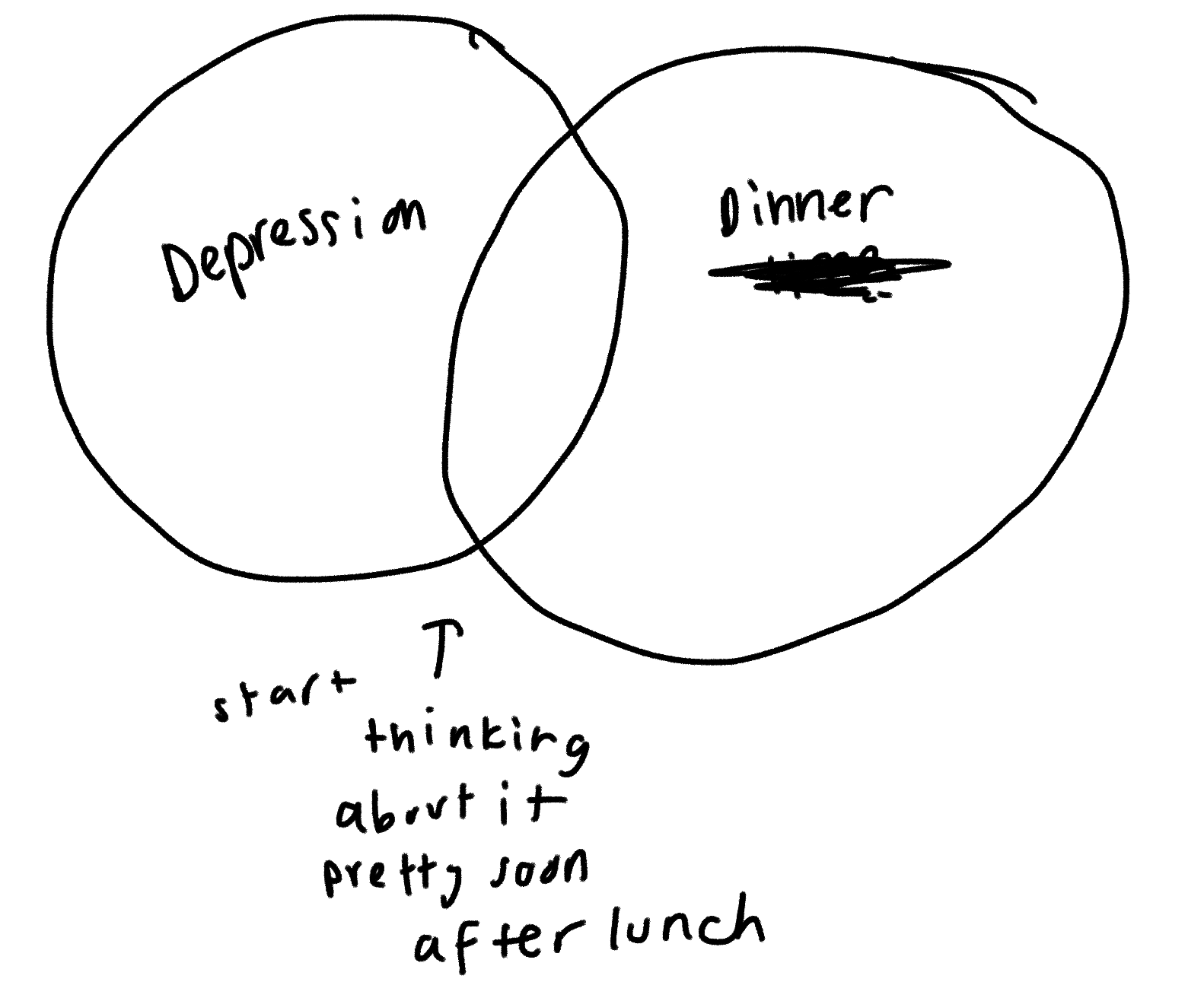 Depression + dinner = start thinking about it pretty soon after lunch